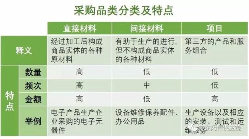 电子元器件批发的行业动态浅析