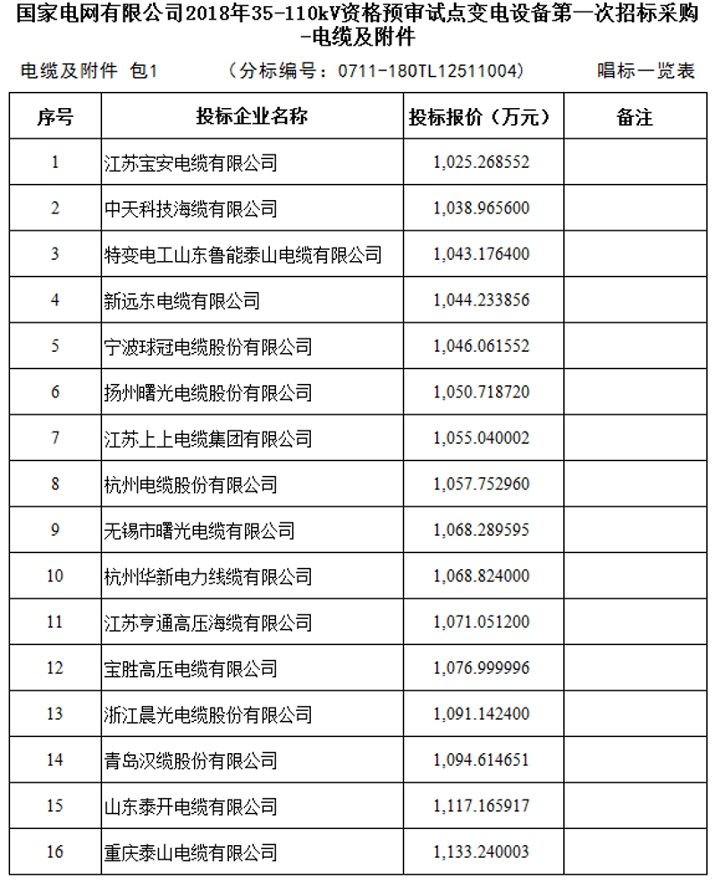 选购电气设备的那些事儿：批发篇