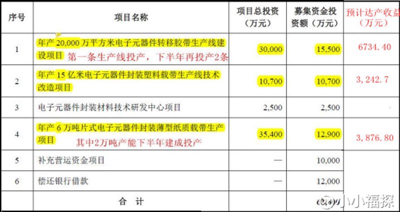选购低压电器供应指南：让您的电气设备更加安全高效运行