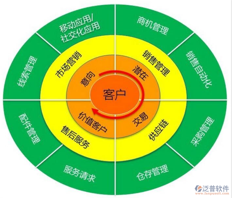 自动化配件采购